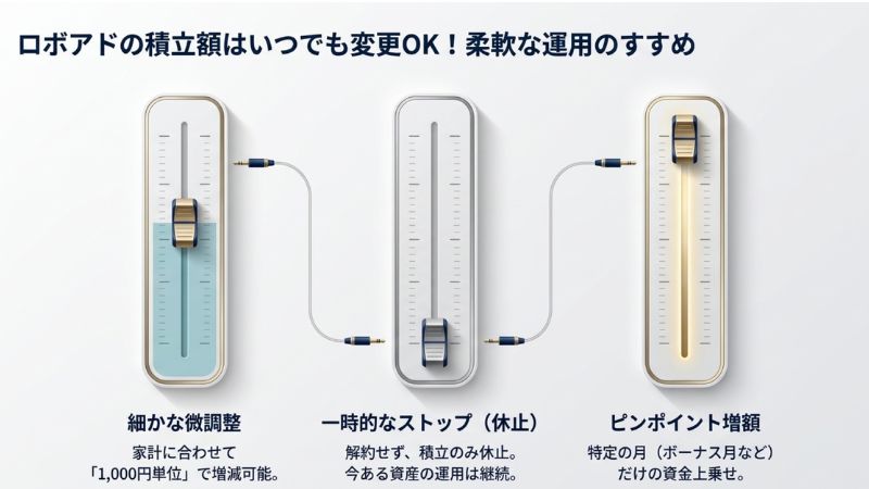 ロボアドの積立額はいつでも変更OK!柔軟な運用のすすめ