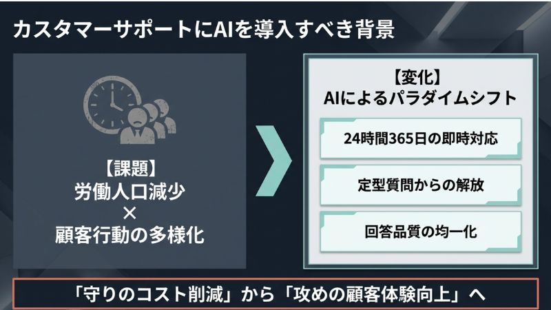 カスタマーサポートにAIを導入すべき背景