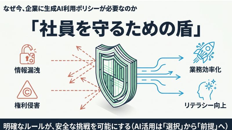なぜ今、企業に生成AI利用ポリシーが必要なのか