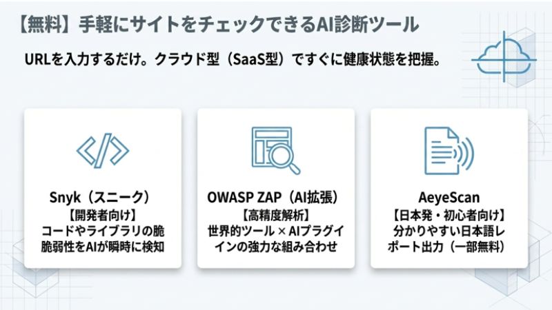 【無料】手軽にサイトをチェックできるAI診断ツール