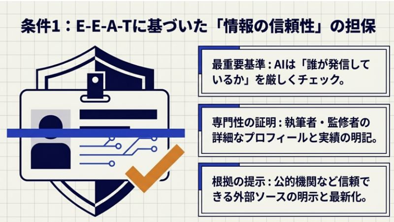 条件1：E-E-A-Tに基づいた「情報の信頼性」の担保