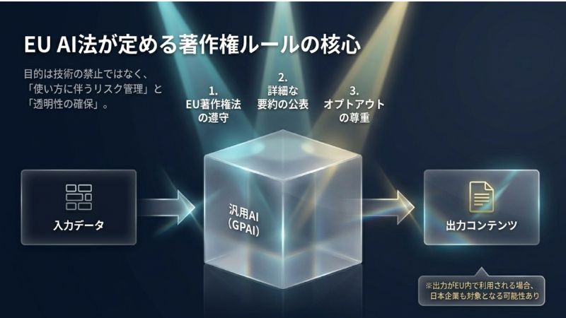 EU AI法が定める著作権ルールの核心