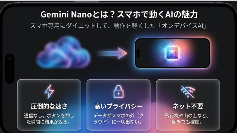Gemini Nanoとは?スマホで動くAIの魅力