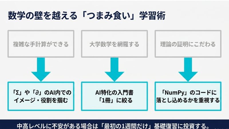 数学が苦手でも挫折しない！最短で基礎を固める方法