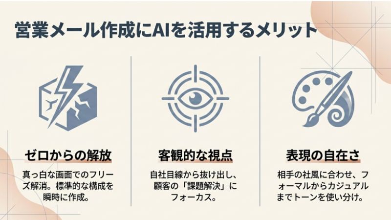 営業メール作成にAIを活用するメリット