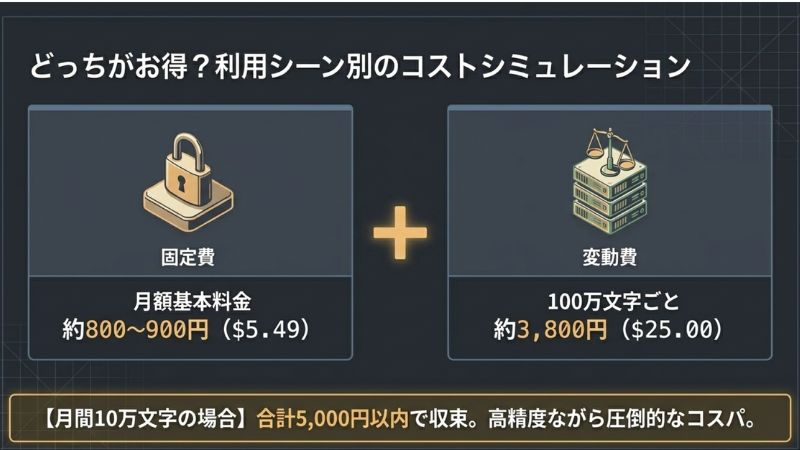 どっちがお得？利用シーン別のコストシミュレーション