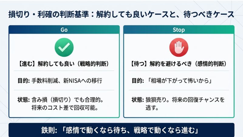 損切り・利確の判断基準：解約しても良いケースと、待つべきケース