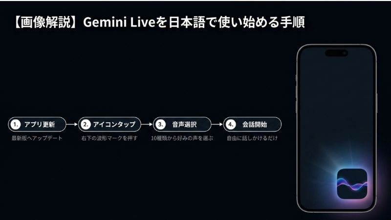 【画像解説】Gemini Liveを日本語で使い始める手順