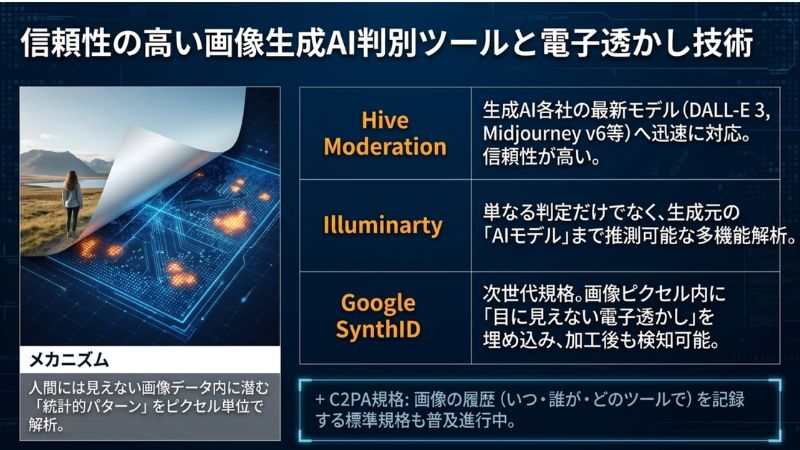 信頼性の高い画像生成AI判別ツールと電子透かし技術