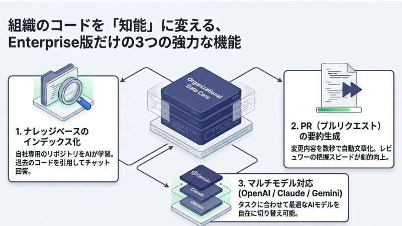 組織のコードを「知能」に変える、Enterprise版だけの3つの強力な機能