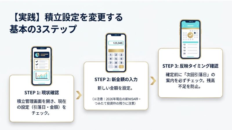【実践】積立設定を変更する基本の3ステップ