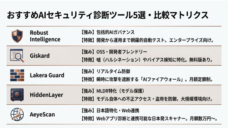 【徹底比較】おすすめのAIセキュリティ診断ツール5選