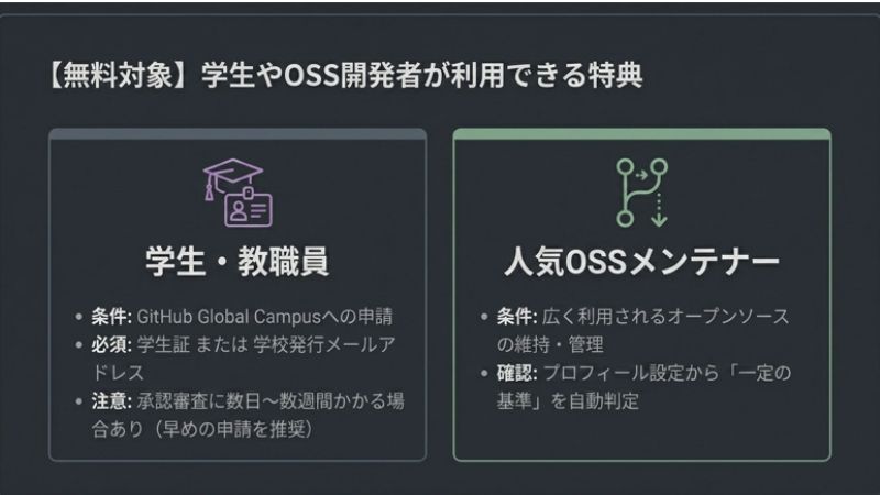 【無料対象】学生やOSS開発者が利用できる特典
