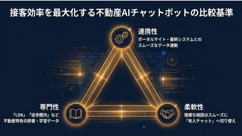 接客効率を最大化する不動産AIチャットボットの比較基準