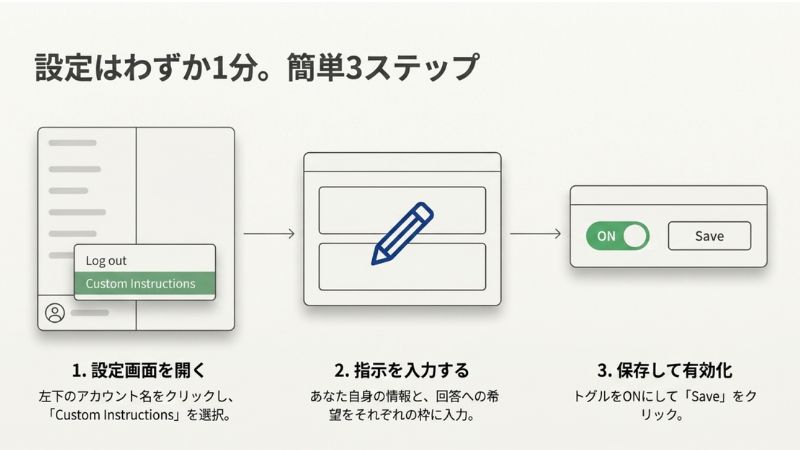 ChatGPTにカスタム指示を設定する3ステップ