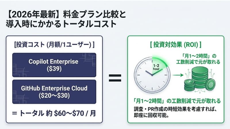 【2026年最新】料金プラン比較と導入時にかかるトータルコスト