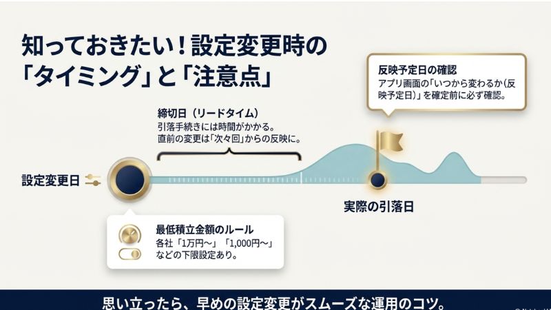 知っておきたい!設定変更時の「タイミング」と「注意点」