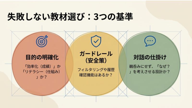 失敗しないAI教材の選び方:3つのチェックポイント
