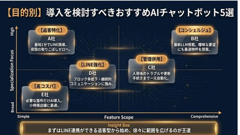 【目的別】導入を検討すべきおすすめAIチャットボット5選