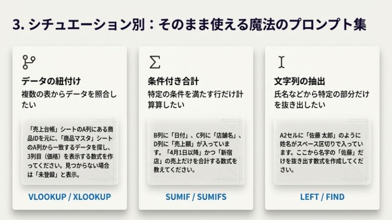 そのまま使える魔法のプロンプト集