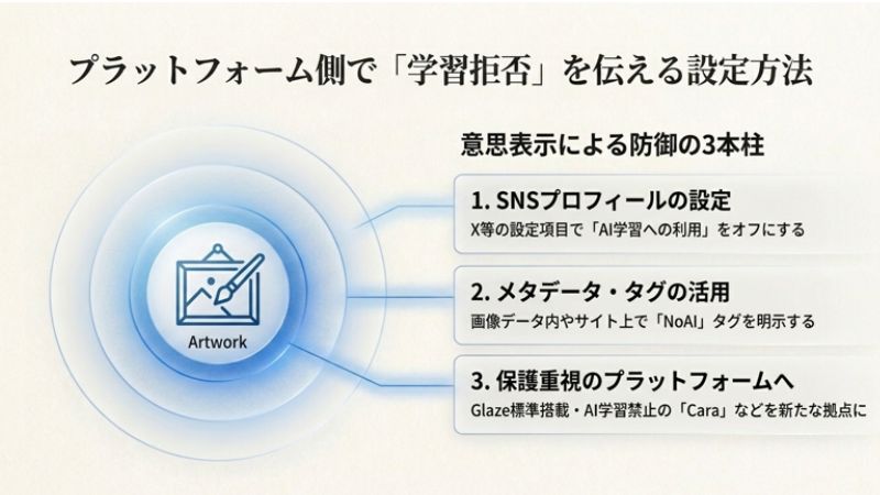 プラットフォーム側で「学習拒否」を伝える設定方法