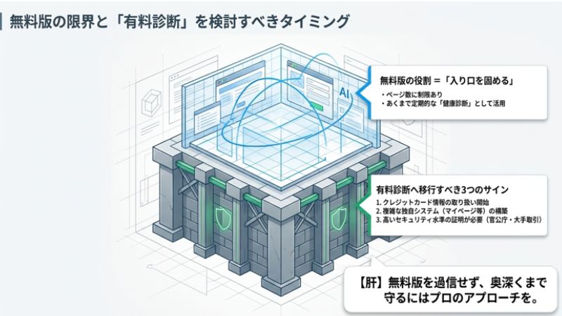 無料版の限界と「有料診断」を検討すべきタイミング