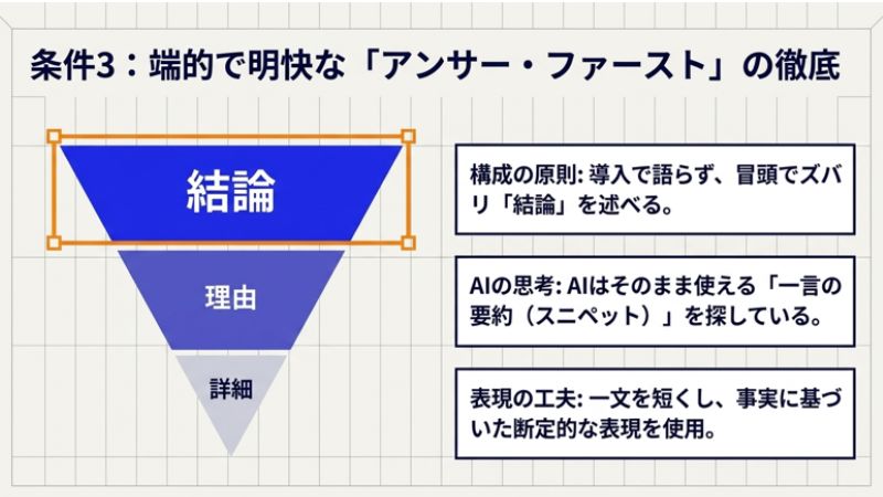 条件3：端的で明快な「アンサー・ファースト」の徹底