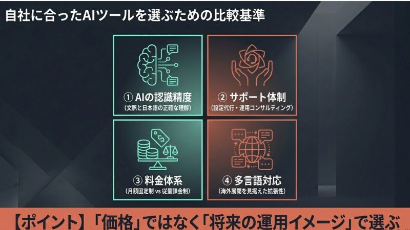 自社に合ったAIツールを選ぶための比較基準