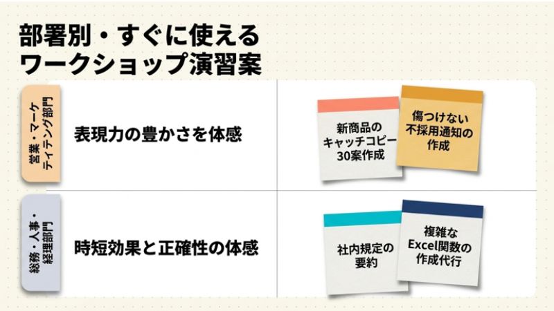 すぐに使えるワークショップ演習案