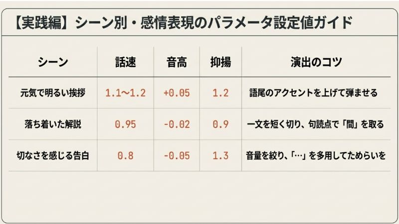 【実践編】シーン別・感情表現のパラメータ設定値ガイド