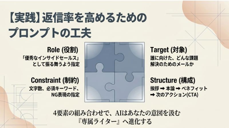 返信率を高めるためのプロンプトの工夫