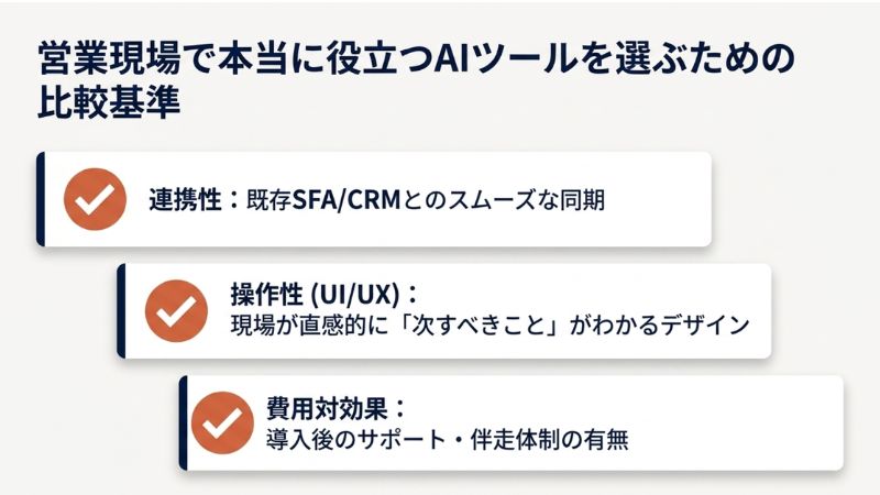営業現場で本当に役立つAIツールを選ぶための比較基準