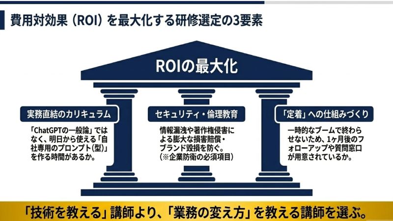 費用対効果（ROI）を最大化する研修選定の3要素