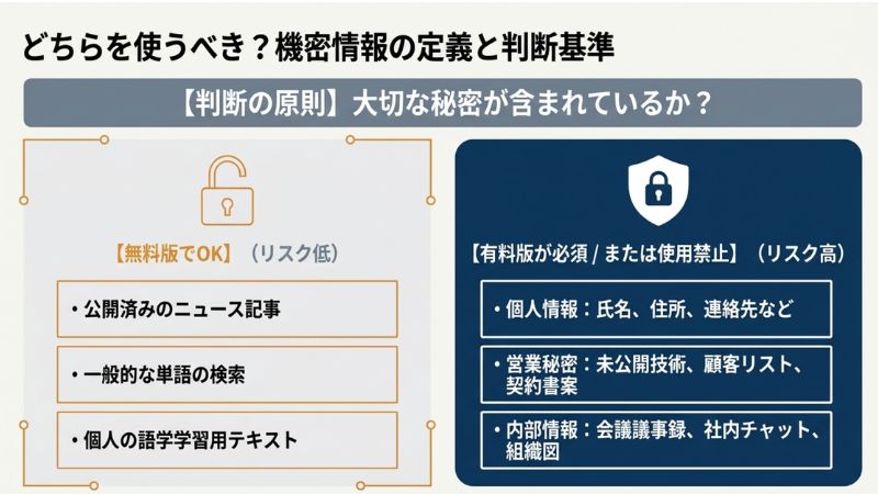 どちらを使うべき?機密情報の定義と判断基準
