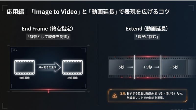 応用編｜「Image to Video」と「動画延長」で表現を広げるコツ