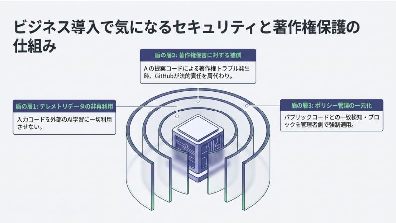 ビジネス導入で気になるセキュリティと著作権保護の仕組み