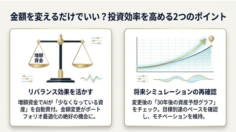 金額を変えるだけでいい?投資効率を高める2つのポイント