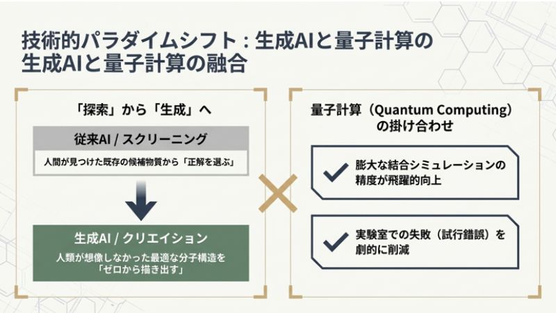 生成AIと量子計算の融合