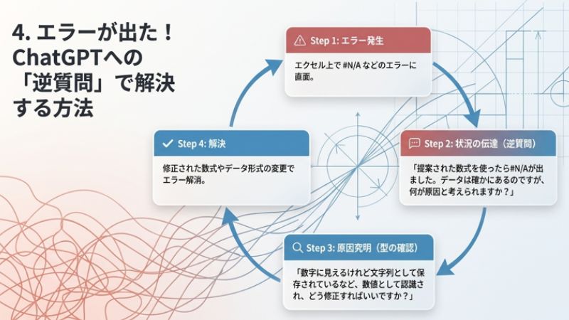 「逆質問」で解決する方法