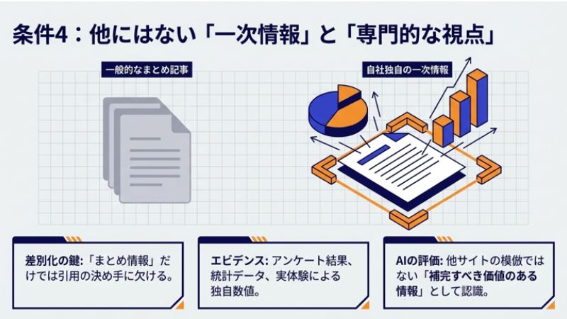 条件4：他にはない「一次情報」と「専門的な視点」
