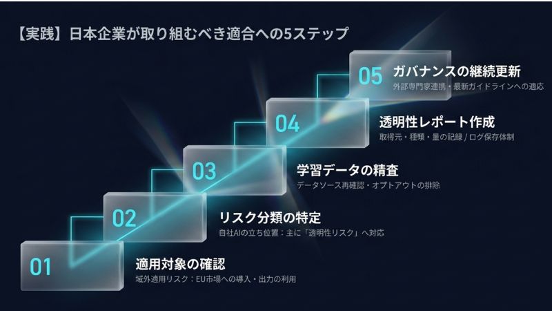 【実践】日本企業が取り組むべき適合への5ステップ
