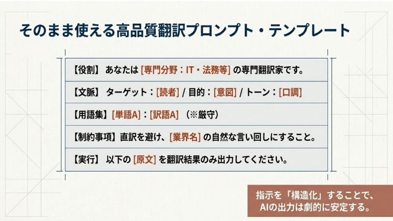 シーズン別：そのまま使える高品質翻訳プロンプト・テンプレート
