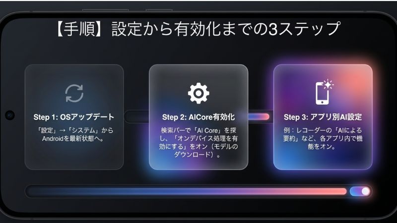 【手順】設定から有効化までの3ステップ