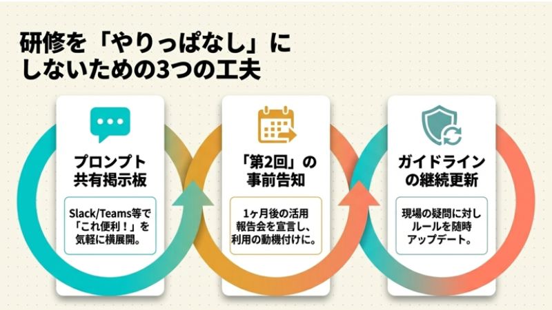 研修を「やりっぱなし」にしないための3つの工夫