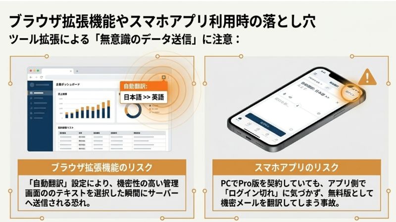 ブラウザ拡張機能やスマホアプリ利用時の落とし穴