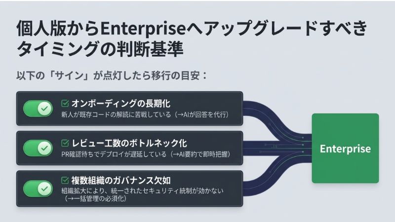 個人版からEnterpriseへアップグレードすべきタイミングの判断基準