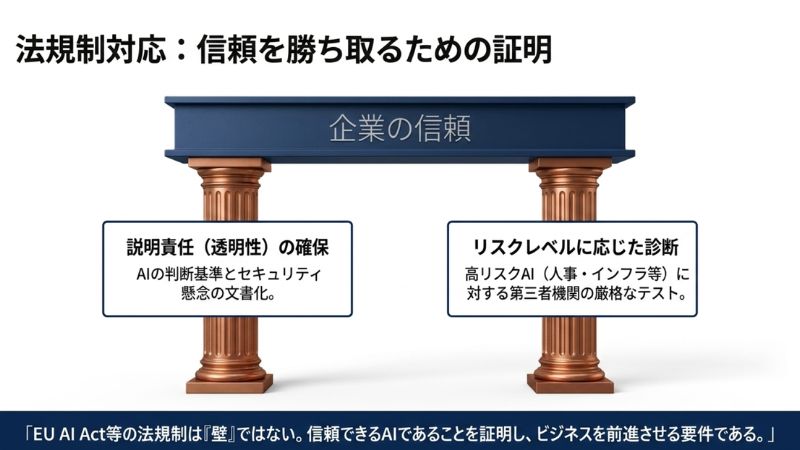 法規制(EU AI Act等)とコンプライアンスへの対応
