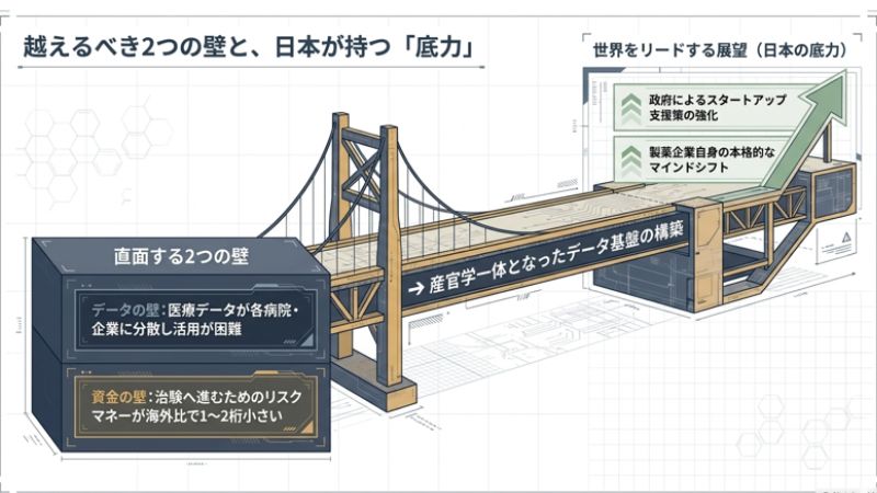 日本のAI創薬ベンチャーが抱える課題と今後の展望