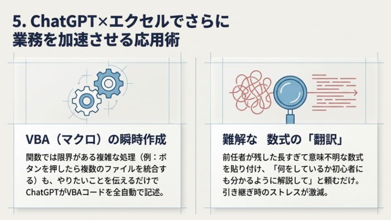 業務を加速させる応用術