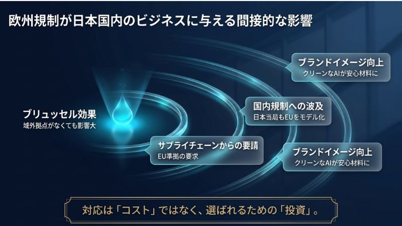欧州規制が日本国内のビジネスに与える間接的な影響